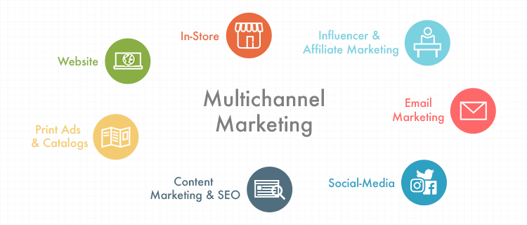 An Image showing the illustration of Multichannel Marketing