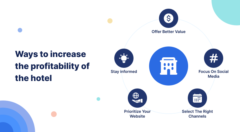 ways-to-increase-the-profitability-of-the-hotel