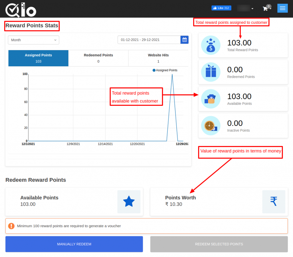 Reward points stats in QloApps Reward System add-on.