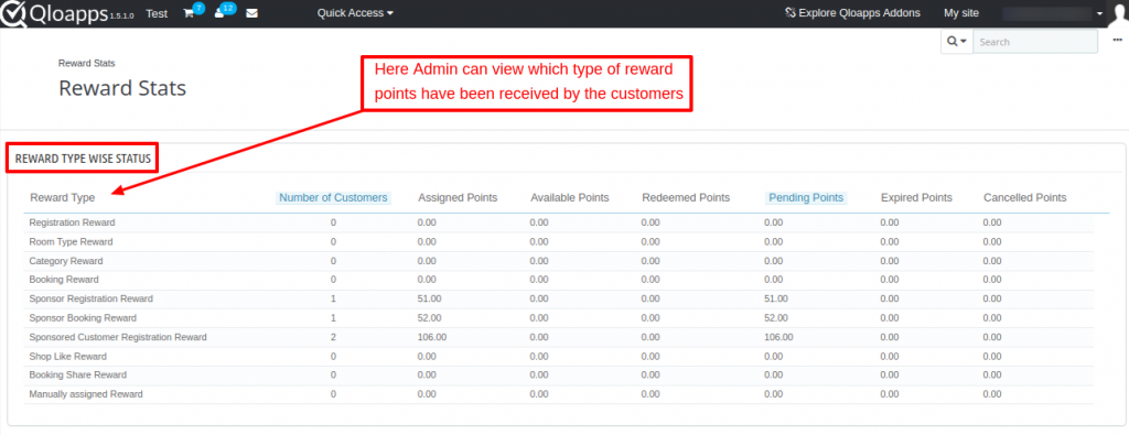 Reward type wise status in QloApps Reward System add-on.