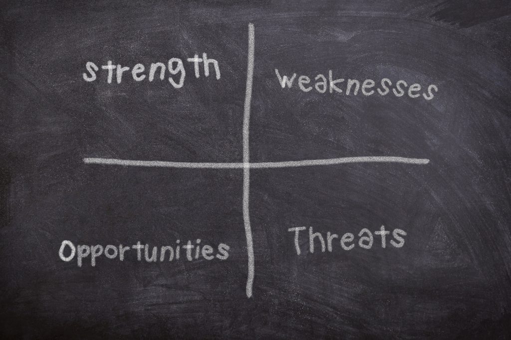 SWOT Analysis of business