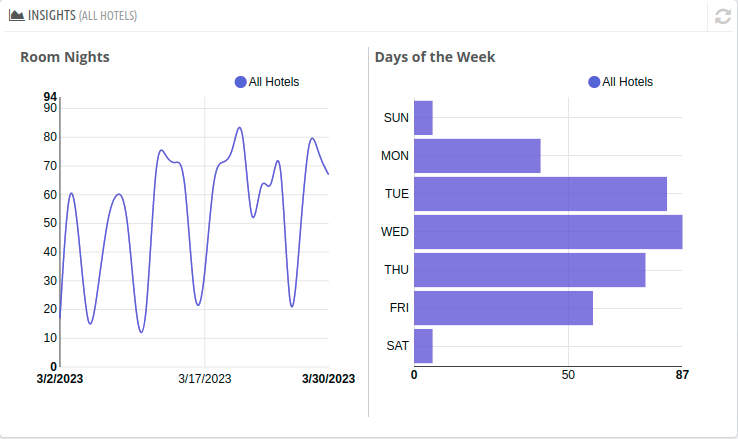 Insights QloApps