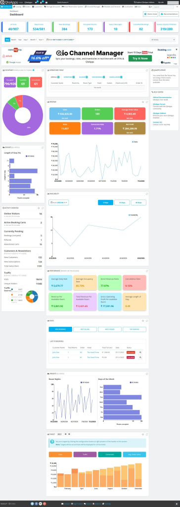 QloApps Dashboard