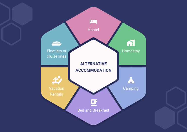 Types of alternative accommodation