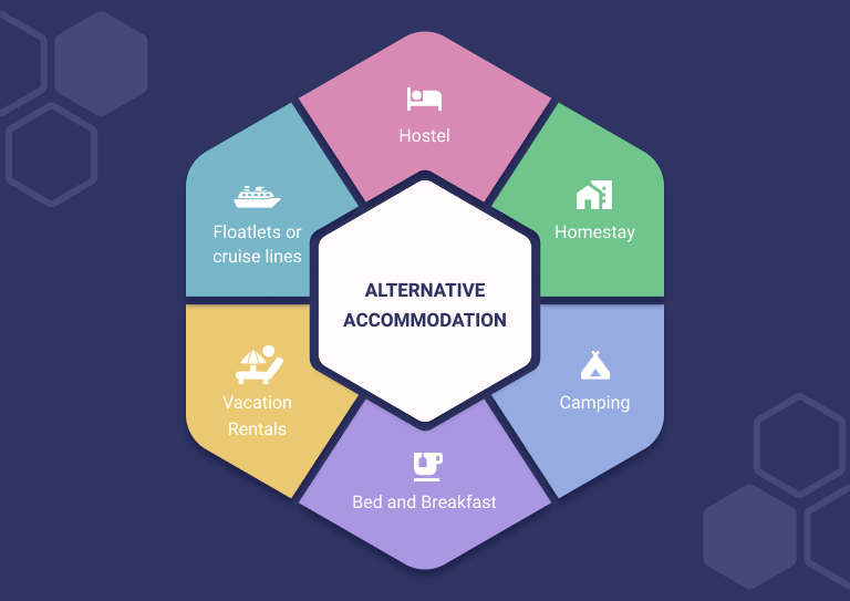 alternative-accommodation-qloapps-blog