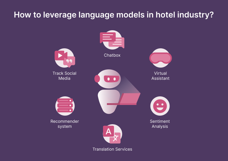 How to leverage open source large language models in hotel industry?
