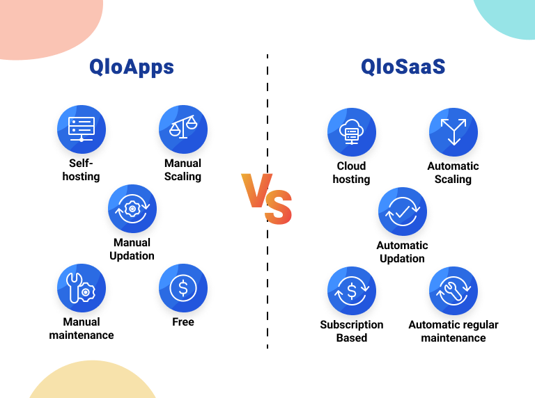 Difference between QloApps and QloSaaS
