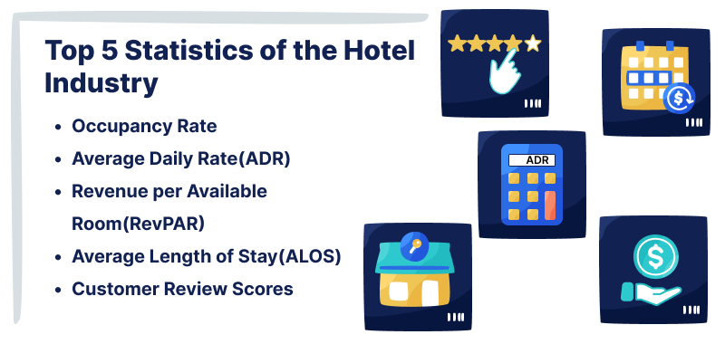 Top 5 Vital Statistics of the Hotel Industry