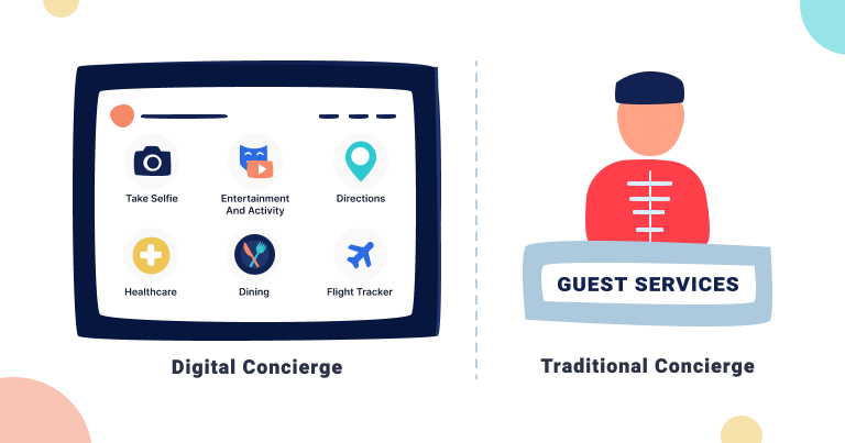 Traditional Concierge Vs Digital Concierge