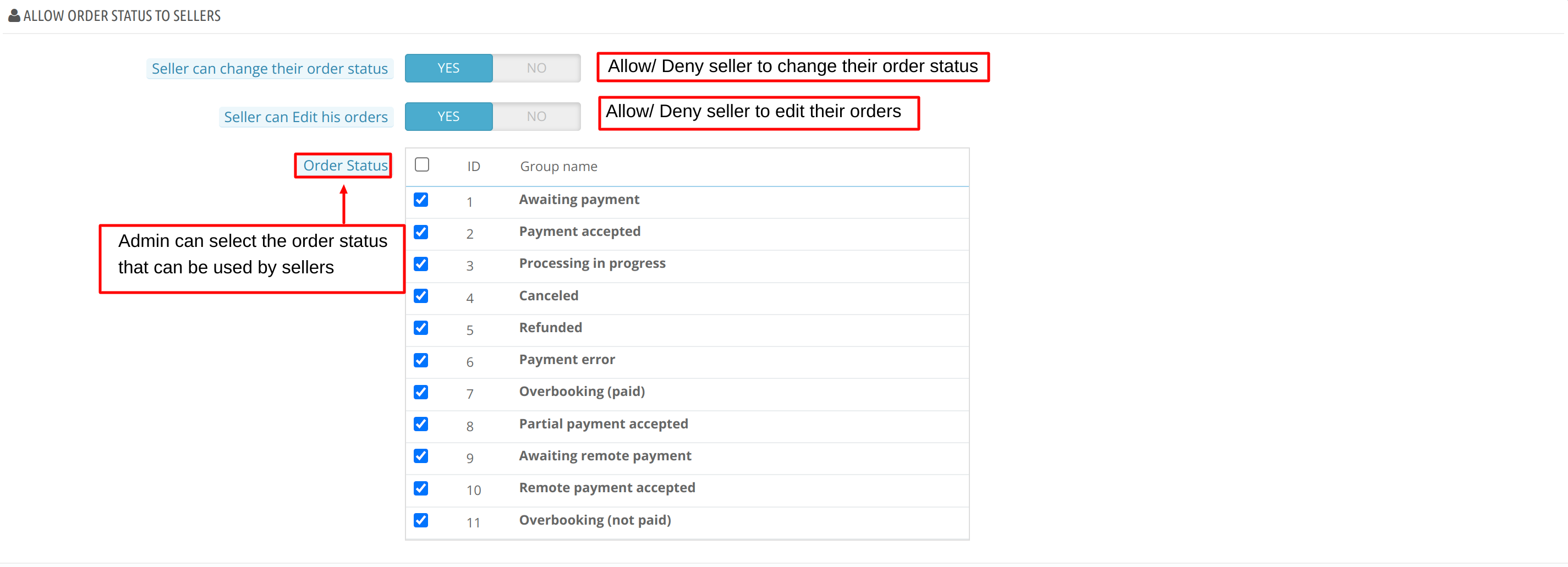 Order Status permission for Sellers