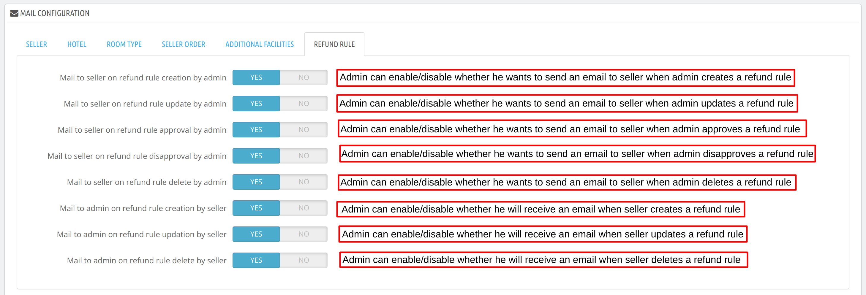 refund rule mail configuration