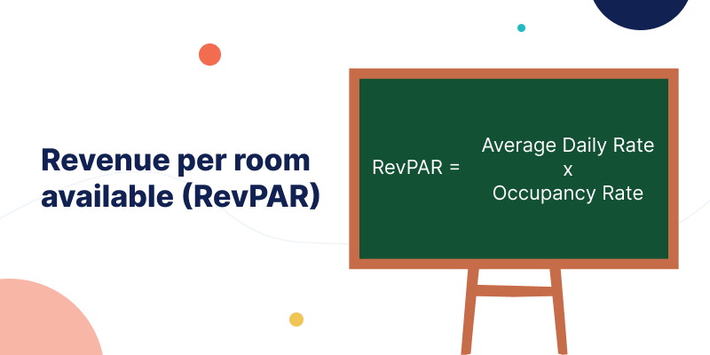 RevPAR QloApps Hotel KPI
