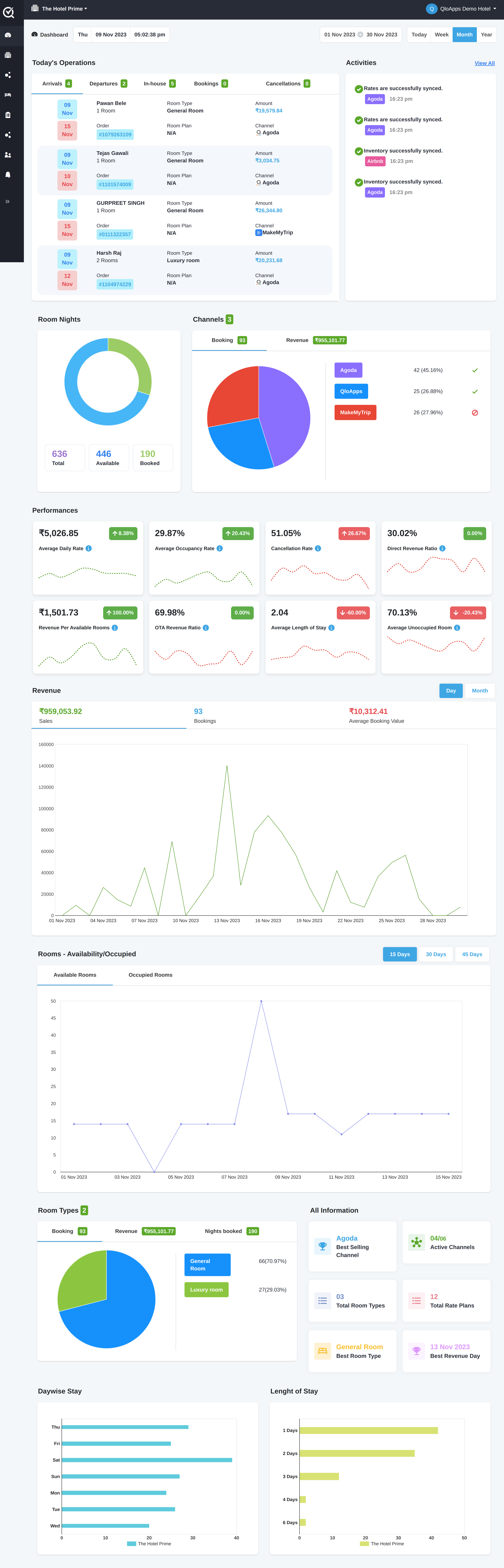 QloApps Channel Manager Dashboard