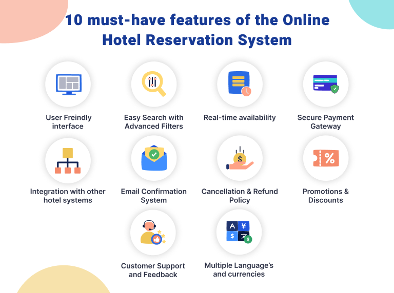 10 must have features of the online hotel reservation system 