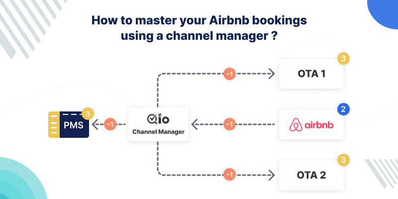 How to master your AirBnb bookings using a channel manager. QloApps