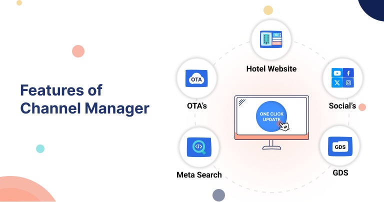 Features of Channel Manager