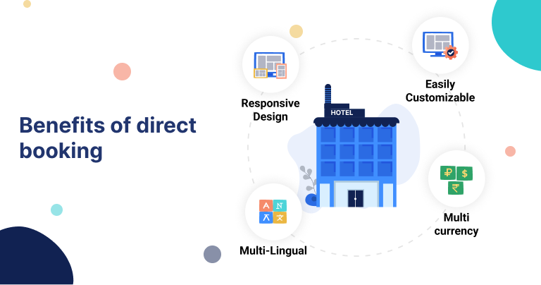 Various Benefits of Direct Booking using Booking Engine