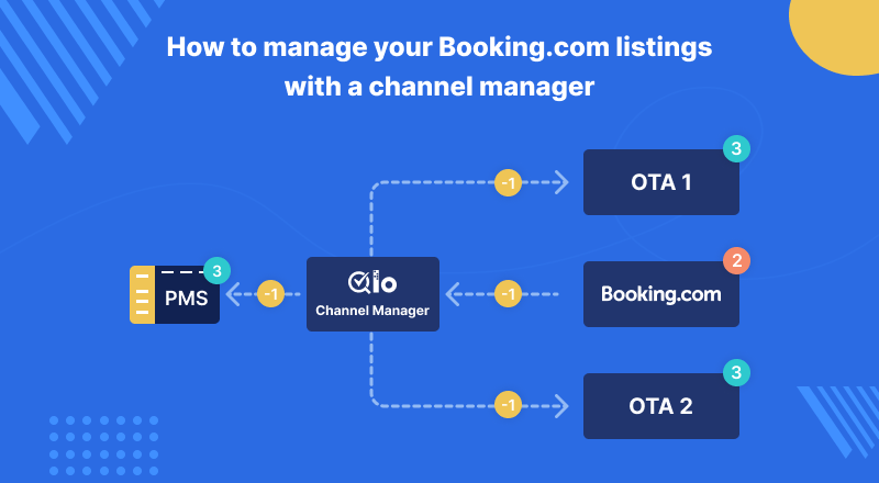 How to manage booking.com listing on the channel manager QloApps