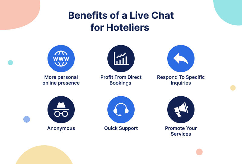 Benefits Of A LIve Chat For Hoteliers