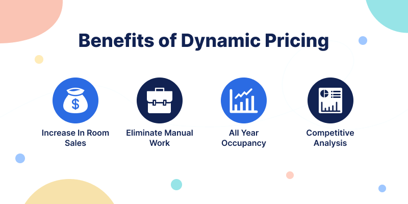 Benefits of Dynamic Pricing