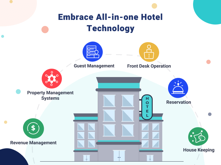 Embrace All-in-one Hotel Technology