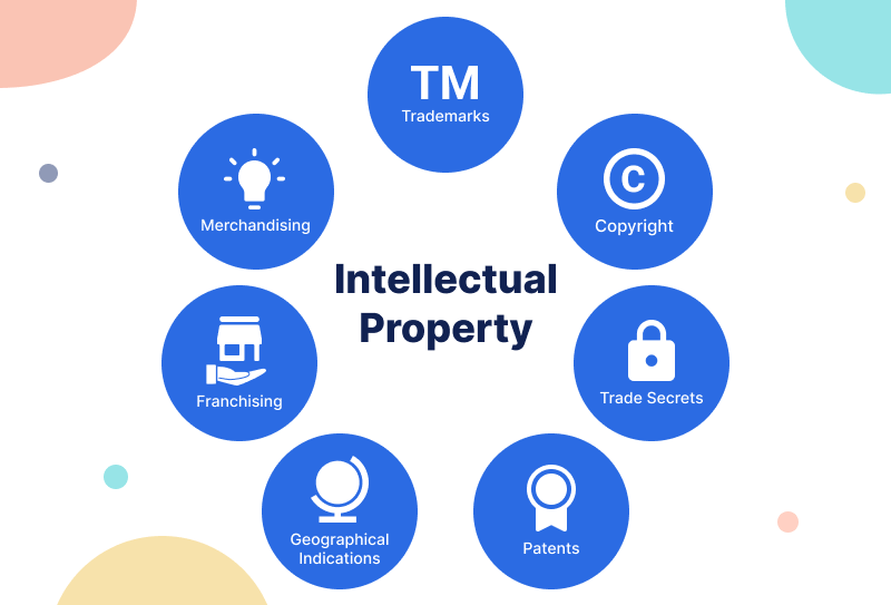 The Guide to Intellectual Property Rights for Hotels|Blog|QloApps