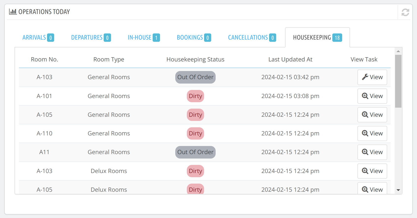 Today's operation list in dashboard