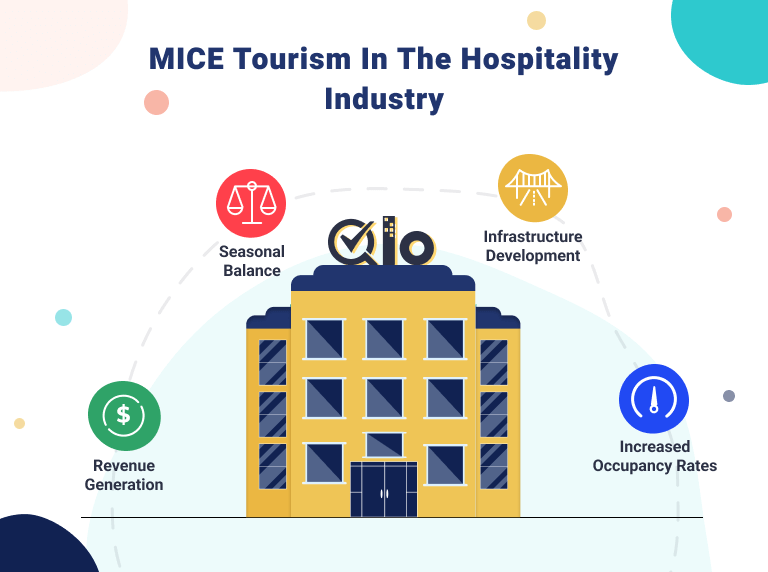 MICE Tourism In The Hospitality Industry