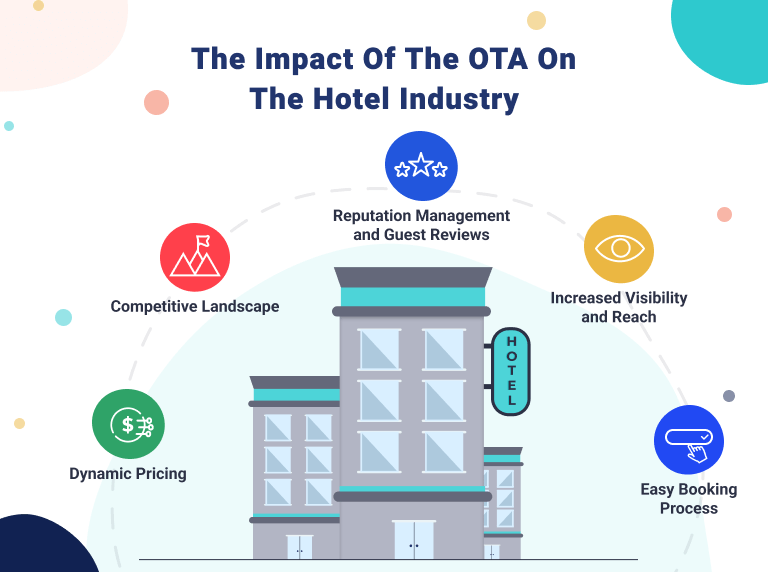 The Impact Of The OTA On The Hotel Industry