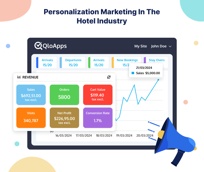 Personalization Marketing In The Hotel Industry