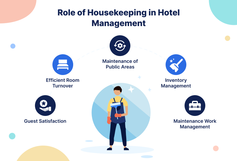 Role of Housekeeping in Hotel Management