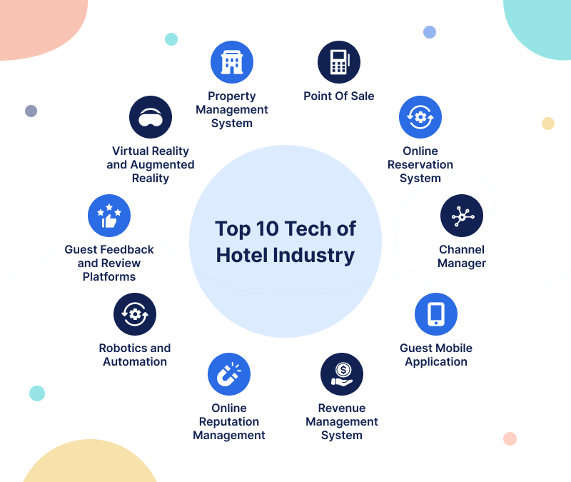 Top 10 technology of hotel industry