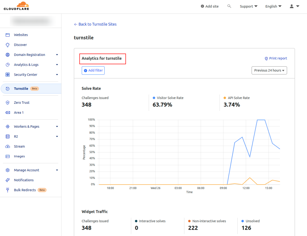 Analytics of Turnstile