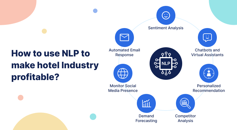How to Use NLP to Make Hotel Industry Profitable?