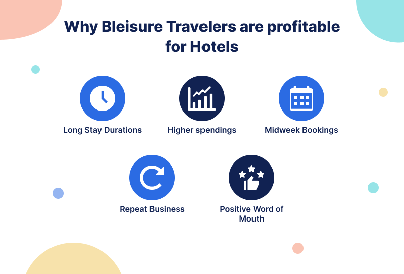 Why Bleisure Travelers are Profitable for Hotels?