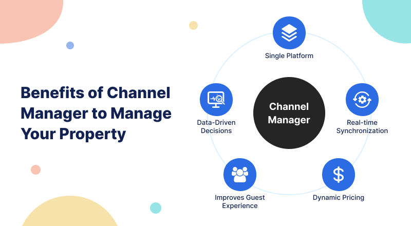 Benefits of Channel Manager