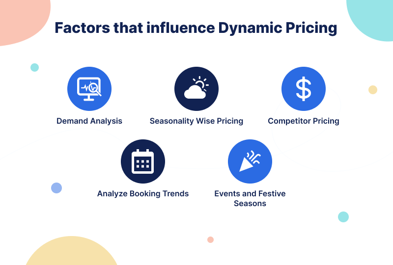 Factors that affect dynamic pricing