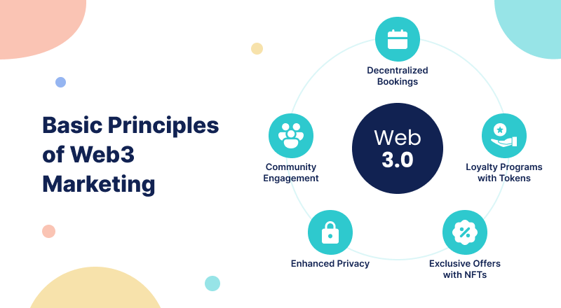 Principles of web3 marketing