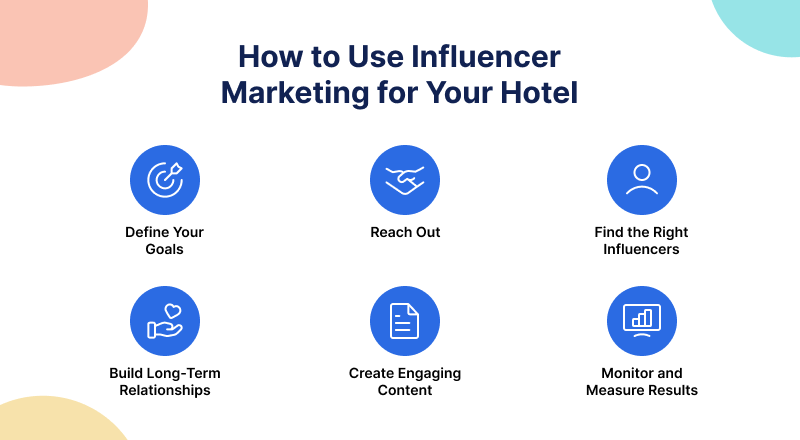 Using Influencer marketing