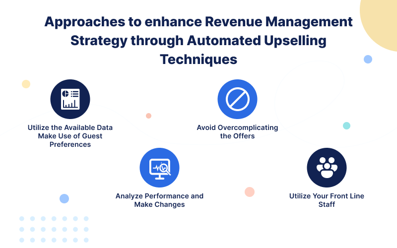 Revenue Management Strategy