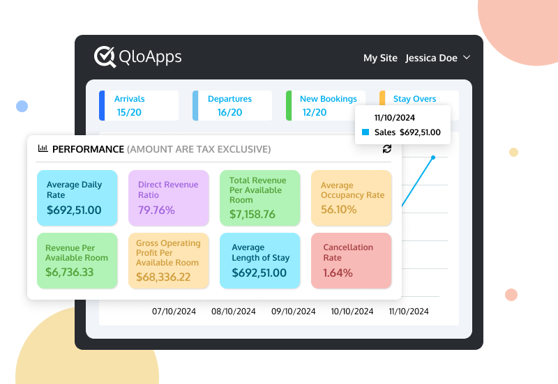 dashboard-qloapps