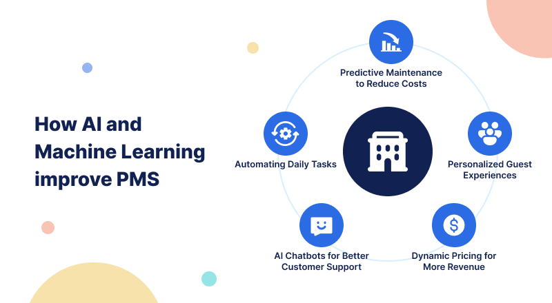 How AI and Machine Learning improve PMS