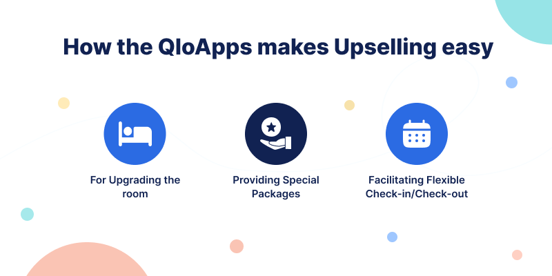 How The QloApps makes upselling easy