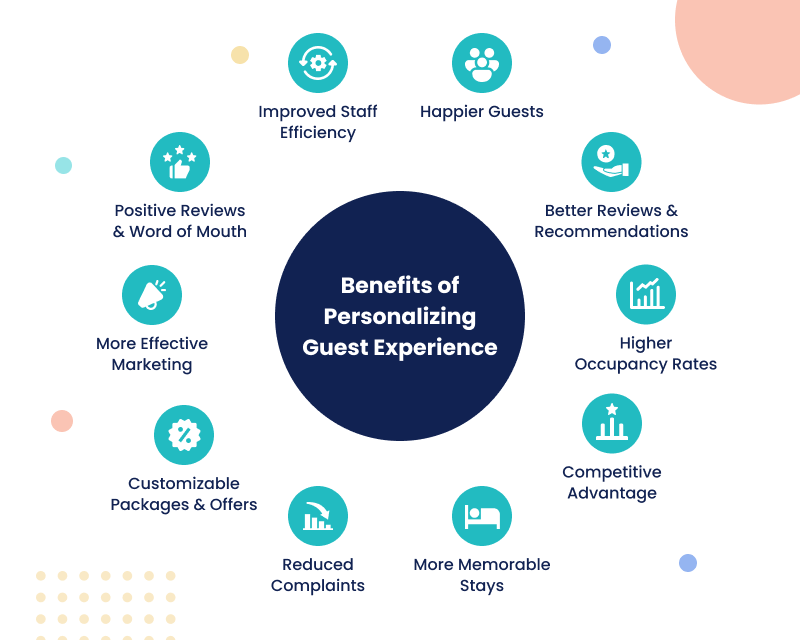 top-10-benefits-of-personalizing-guest-experience