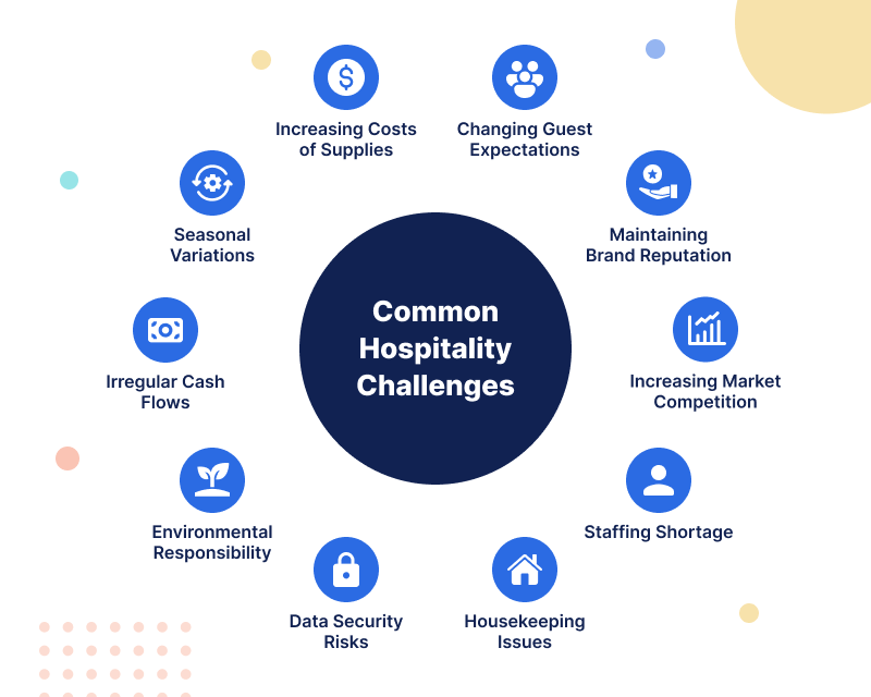 Top 10 common hospitality challenges 