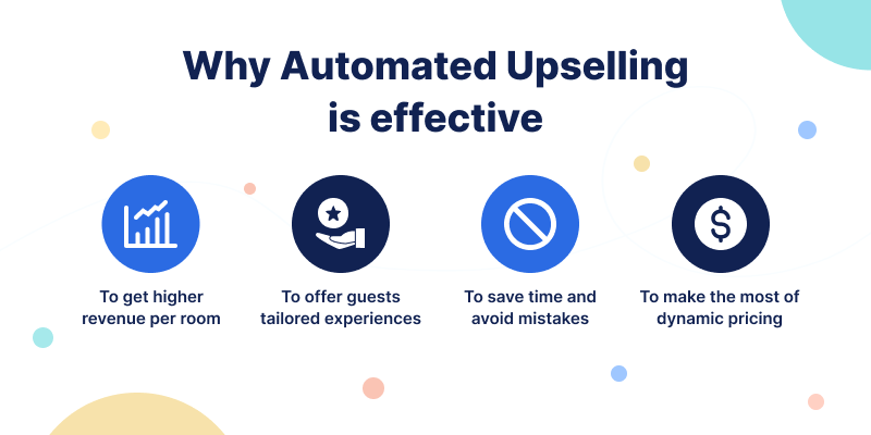 why Automated Upselling is effective