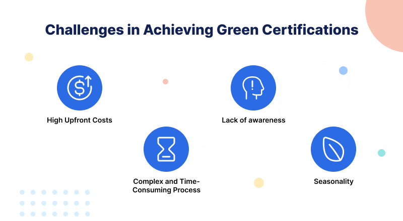 Challenge-in-achieving-green-certifications