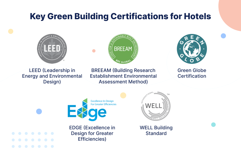 Key-Green-Building-certifications-for-Hotels