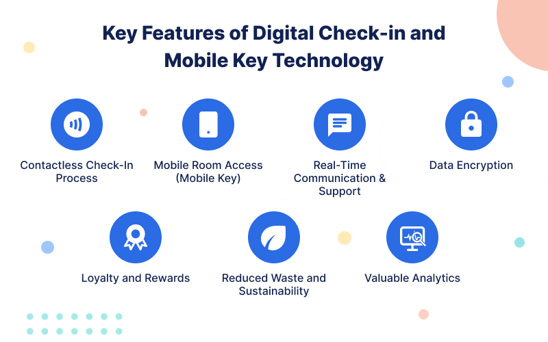 key-features-of-digital-check-in-and-mobile-key-technology