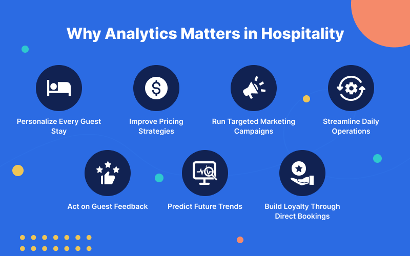 why-analytics-matters-in-hospitality and how to Optimize Your Business with Analytics